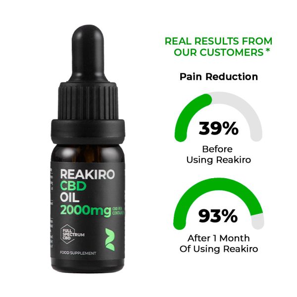 Olej kannabidiol 2000mg Full Spectrum - 20% pełne spektrum 10ml Olej pełne spektrum 20% Reakiro Full Spectrum 10 ml: buteleczka z pipetą, 2000 mg kannabidiolu pełne spektrum