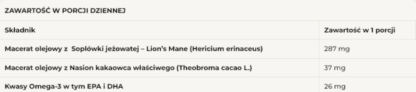 Aura Care Młody Geniusz 60 kapsułek - Suplementy Aura Care Młody Geniusz 60 kapsułek - Suplementy
