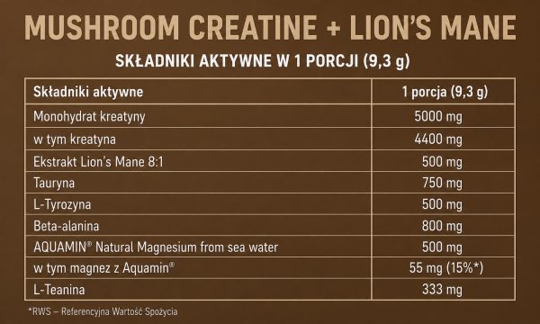 Polska tabela skladnikow aktywnych w jednej porcji 9,3 g na brazowym tle