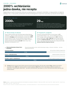 Kurkuma, Kurkumina - 2000% wchłaniania: jedna dawka, nie recepta