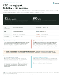 Antydoping sportowy, Sekcja S8 - CBD ma wyjątek. Butelka - nie zawsze.