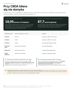 Dekarboksylacja - Przy CBDA bilans się nie domyka