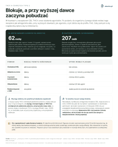 THCV a cukrzyca typu 2 - Blokuje, a przy wyższej dawce zaczyna pobudzać