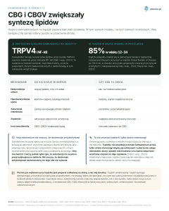 Cannabinoids and sebocytes - CBG and CBGV increased lipid synthesis