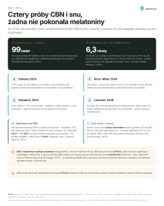 Sen, CBN - Cztery próby CBN i snu, żadna nie pokonała melatoniny