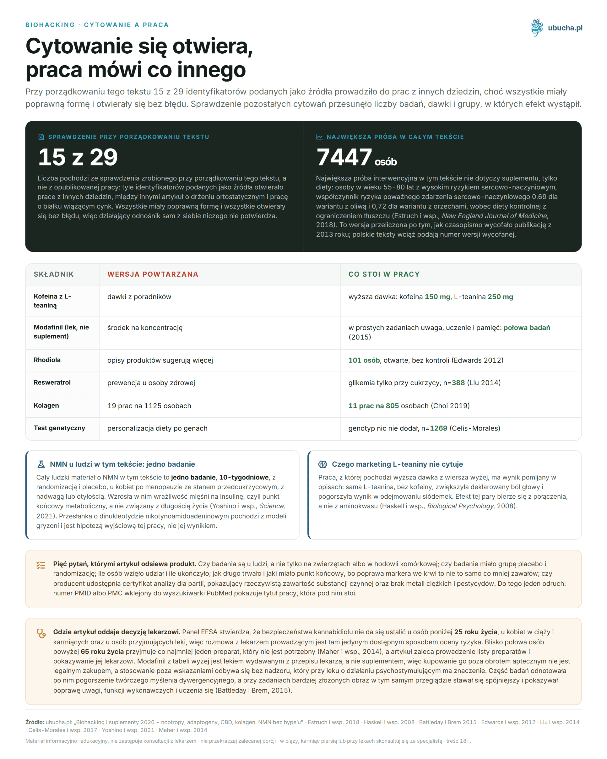 Biohacking, Citation vs work - Citation opens up, work says something else