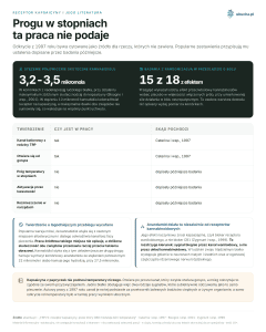Receptor kapsaicyny i jego literatura - Progu w stopniach ta praca nie podaje
