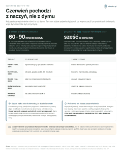 Czerwone oczy po THC - Czerwień pochodzi z naczyń, nie z dymu