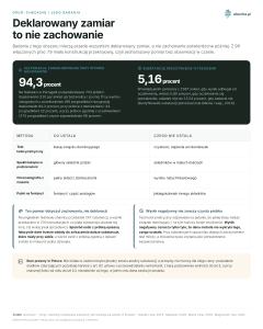 Drug-checking i jego badania - Deklarowany zamiar to nie zachowanie