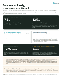 CBD i THC, Lęk - Dwa kannabinoidy, dwa przeciwne kierunki