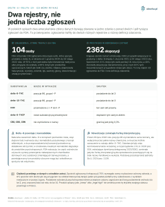 Delta-8 and delta-10, What the report says - Two registers, not one number of reports