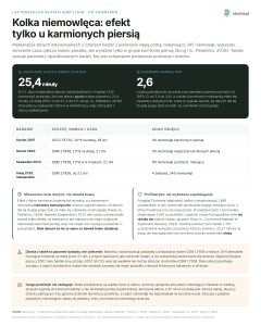 Lactobacillus reuteri DSM 17938, Co zmierzono - Kolka niemowlęca: efekt tylko u karmionych piersią