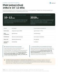 Ketamina i esketamina w depresji - Efekt jednej infuzji znika w 10-12 dniu