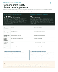 Tolerancja na kofeinę, Co zmierzono - Harmonogram resetu nie ma za sobą pomiaru