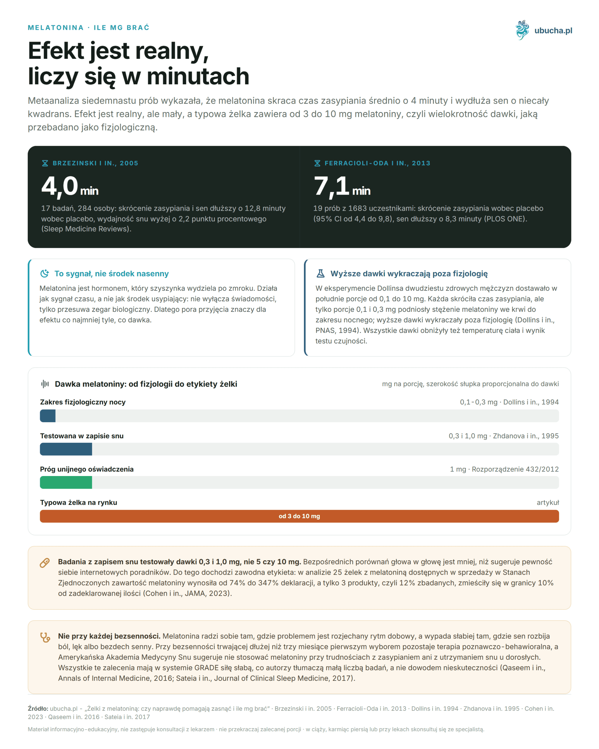 Melatonin, How many mg to take - The effect is real, counts in minutes