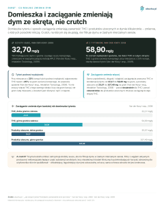 Domieszka i zaciąganie zmieniają dym ze skręta, nie crutch