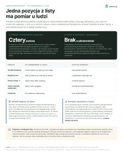 Endokannabinoidy, Co zmierzono u ludzi - Jedna pozycja z listy ma pomiar u ludzi