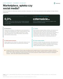 Kanał sprzedaży, Dokumenty, nie miejsce - Marketplace, apteka czy social media?