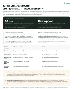Kolostrum u sportowców, Punkty końcowe - Mniej dni z objawami, ale mechanizm niepotwierdzony