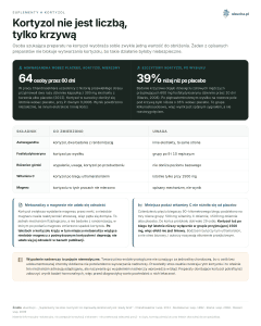 Suplementy a kortyzol - Kortyzol nie jest liczbą, tylko krzywą
