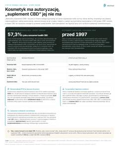 Status prawny CBD 2026, Który reżim - Kosmetyk ma autoryzację, „suplement CBD” jej nie ma