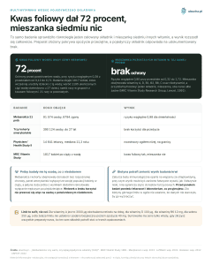Multiwitamina wobec pojedynczego składnika - Kwas foliowy dał 72 procent, mieszanka siedmiu nic