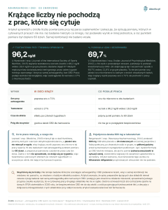 Ashwagandha i CBD, Co zmierzono - Krążące liczby nie pochodzą z prac, które się cytuje