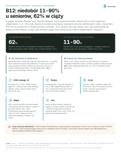 Wegetarianie i weganie, Niedobory pokarmowe - B12: niedobór 11-90% u seniorów, 62% w ciąży