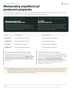 PEA w bólu przewlekłym - Metaanalizę współtworzył producent preparatu