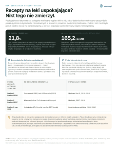 USA, legalizacja a recepty na leki - Recepty na leki uspokajające? Nikt tego nie zmierzył.