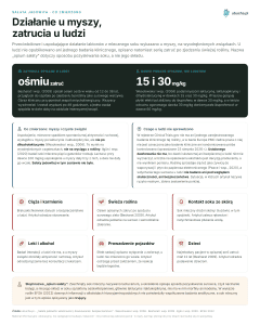 Sałata jadowita, Co zmierzono - Działanie u myszy, zatrucia u ludzi