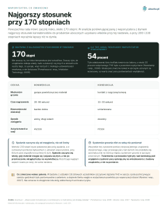 Waporyzator: co zmierzono - Najgorszy stosunek przy 170 stopniach