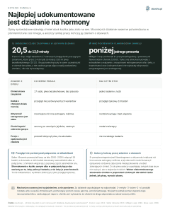 Szyszki chmielu - Najlepiej udokumentowane jest działanie na hormony