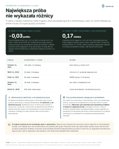 Spermidyna w badaniach u ludzi - Największa próba nie wykazała różnicy