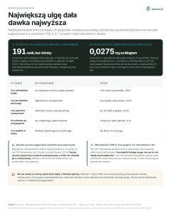 Mikrodawkowanie - Największą ulgę dała dawka najwyższa