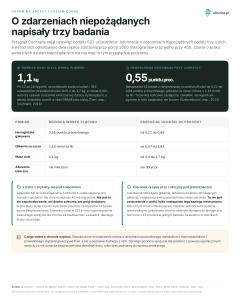 Chrom na apetyt i poziom cukru - O zdarzeniach niepożądanych napisały trzy badania