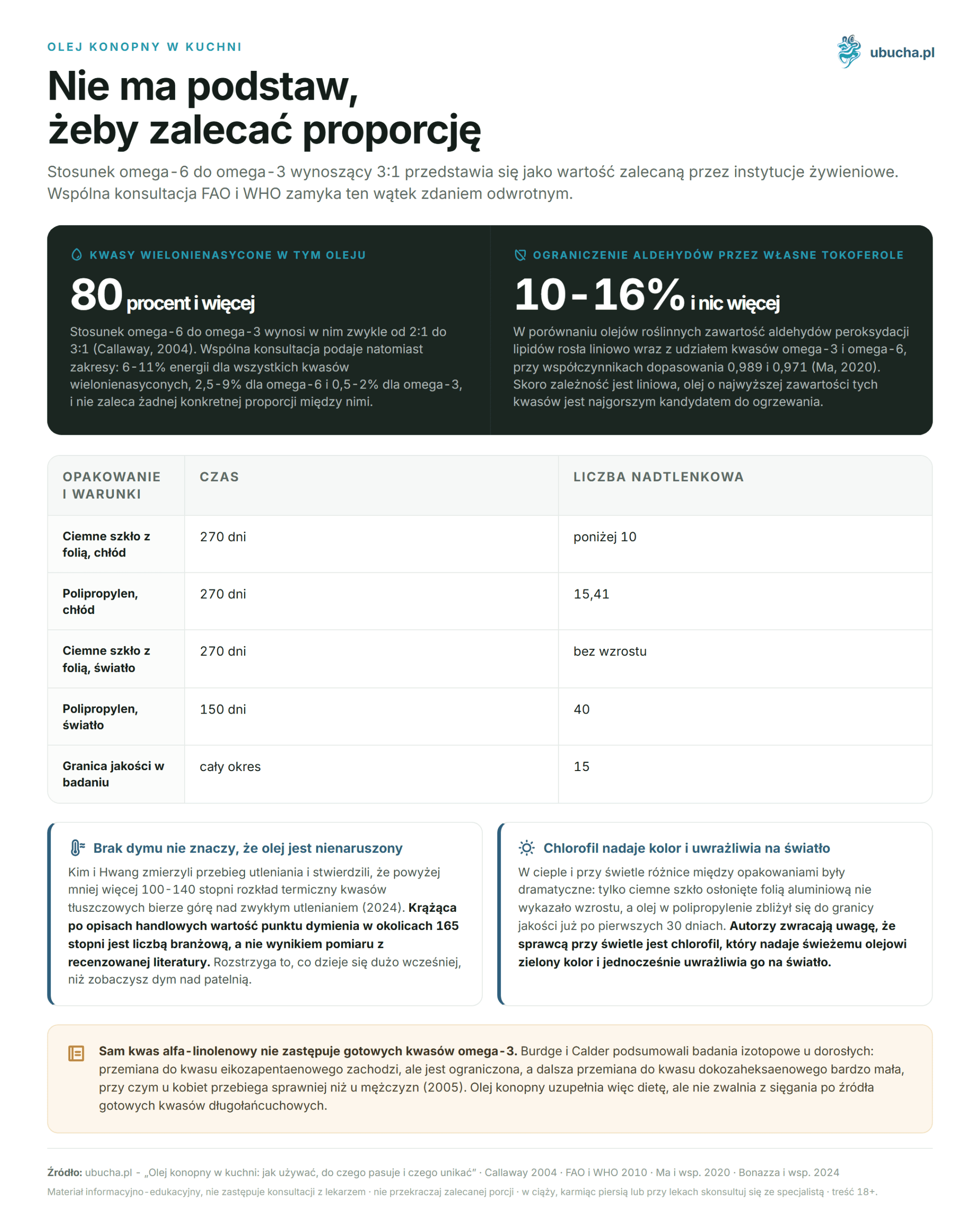 Hanföl in der Küche: wie man es verwendet, w wozu es passt und was man vermeiden sollte Olej konopny w kuchni - Nie ma podstaw, żeby zalecać proporcję