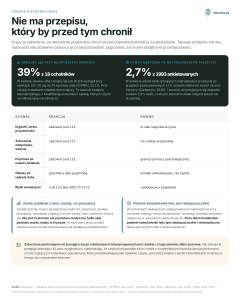 Trudne doświadczenie - Nie ma przepisu, który by przed tym chronił