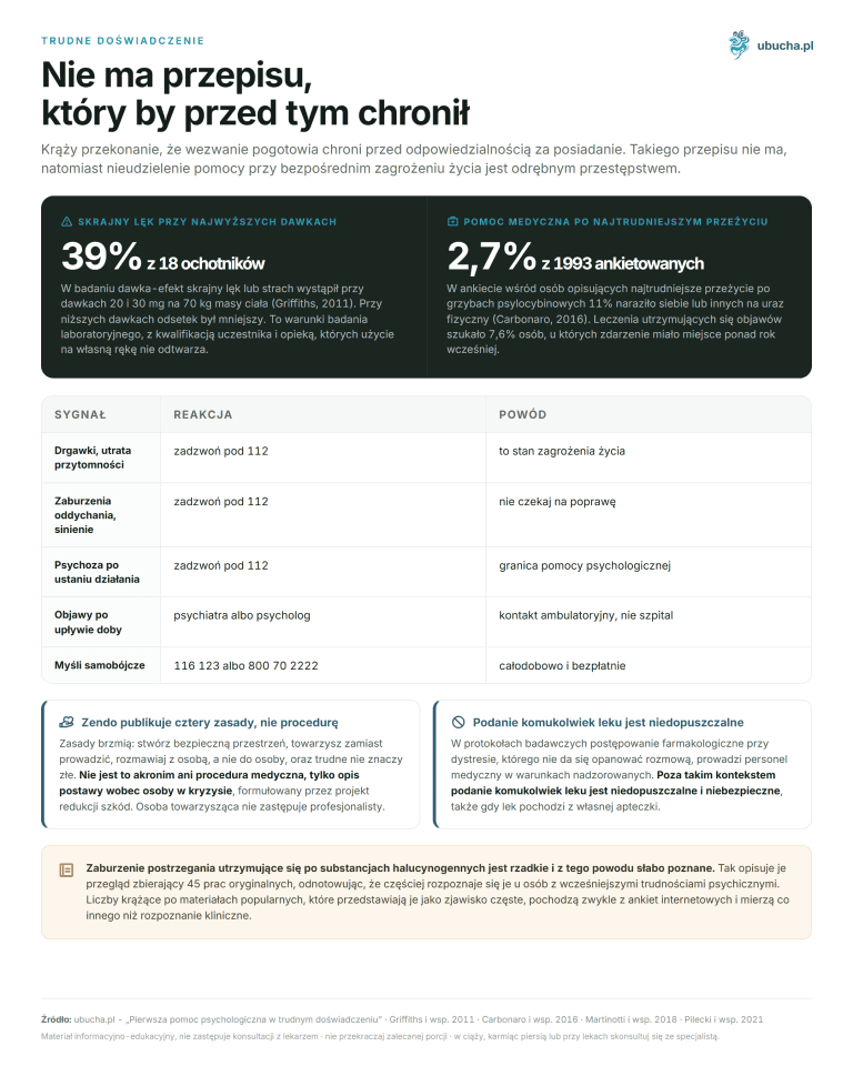 Trudne doświadczenie - Nie ma przepisu, który by przed tym chronił