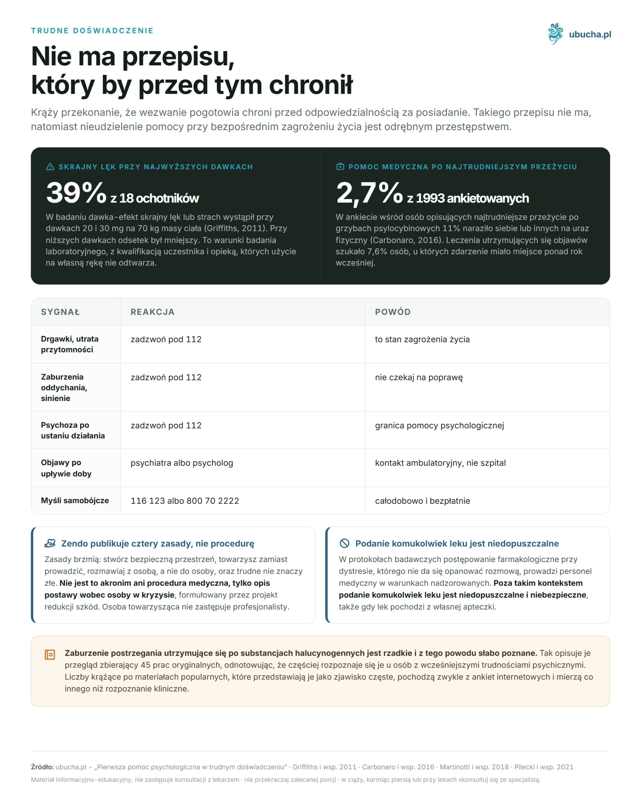 Psychological First Aid in Difficult Experiences (psychedelic first aid) Trudne doświadczenie - Nie ma przepisu, który by przed tym chronił
