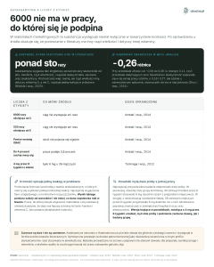Astaksantyna a liczby z etykiet - 6000 nie ma w pracy, do której się je podpina