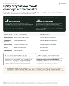 Miłorząb a krwawienia - Opisy przypadków mówią co innego niż metaanaliza