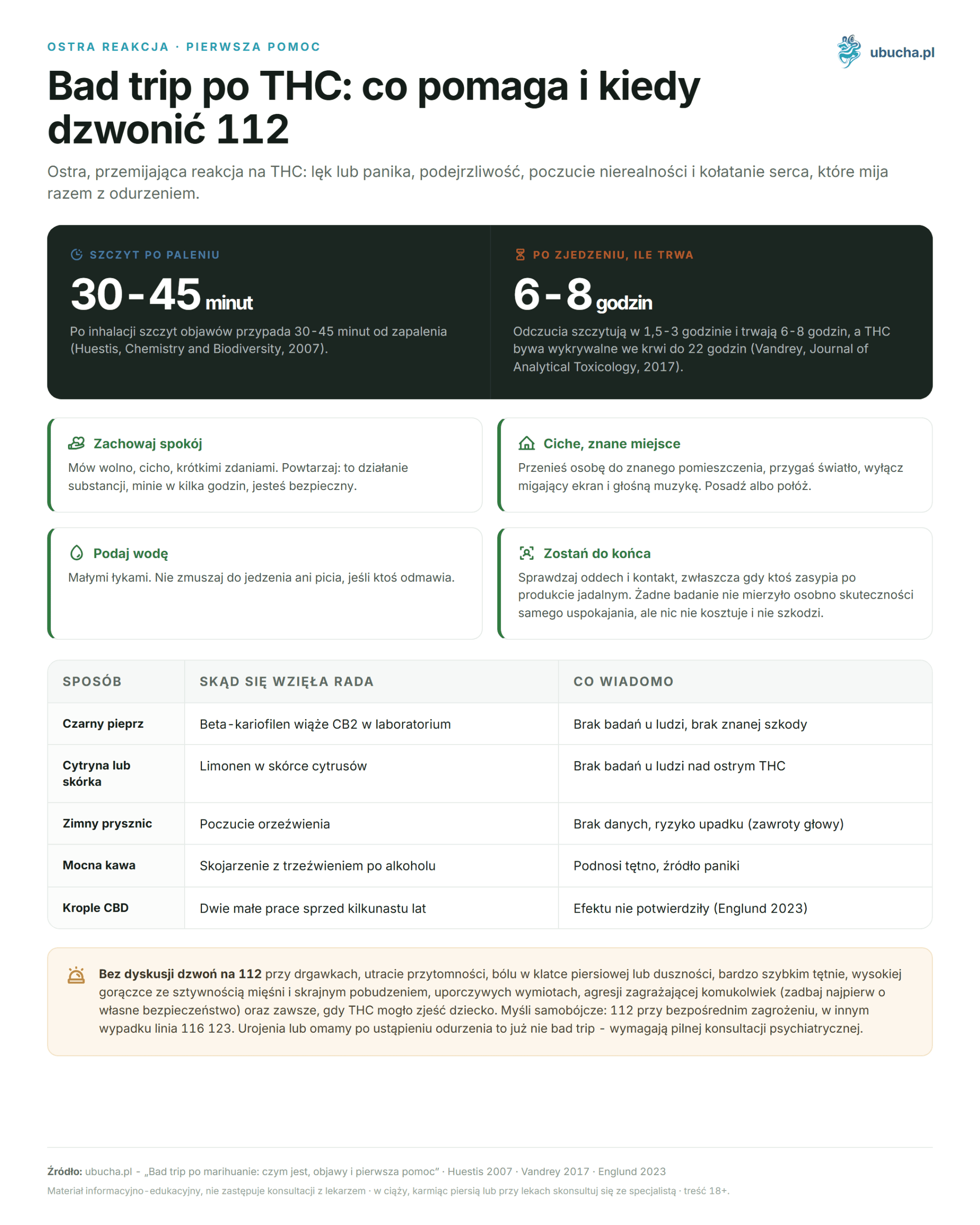 Bad trip after marijuana: what it is, symptoms and first aid Ostra reakcja, Pierwsza pomoc - Bad trip po THC: co pomaga i kiedy dzwonić 112