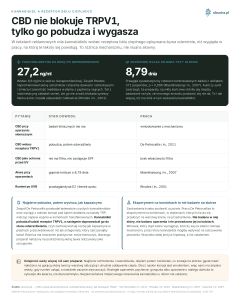 Kannabidiol a receptor bólu cieplnego - CBD nie blokuje TRPV1, tylko go pobudza i wygasza