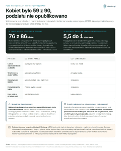 Płeć w badaniach nad psychodelikami - Kobiet było 59 z 90, podziału nie opublikowano