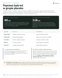 Różeniec górski: co zmierzono - Poprawa była też w grupie placebo