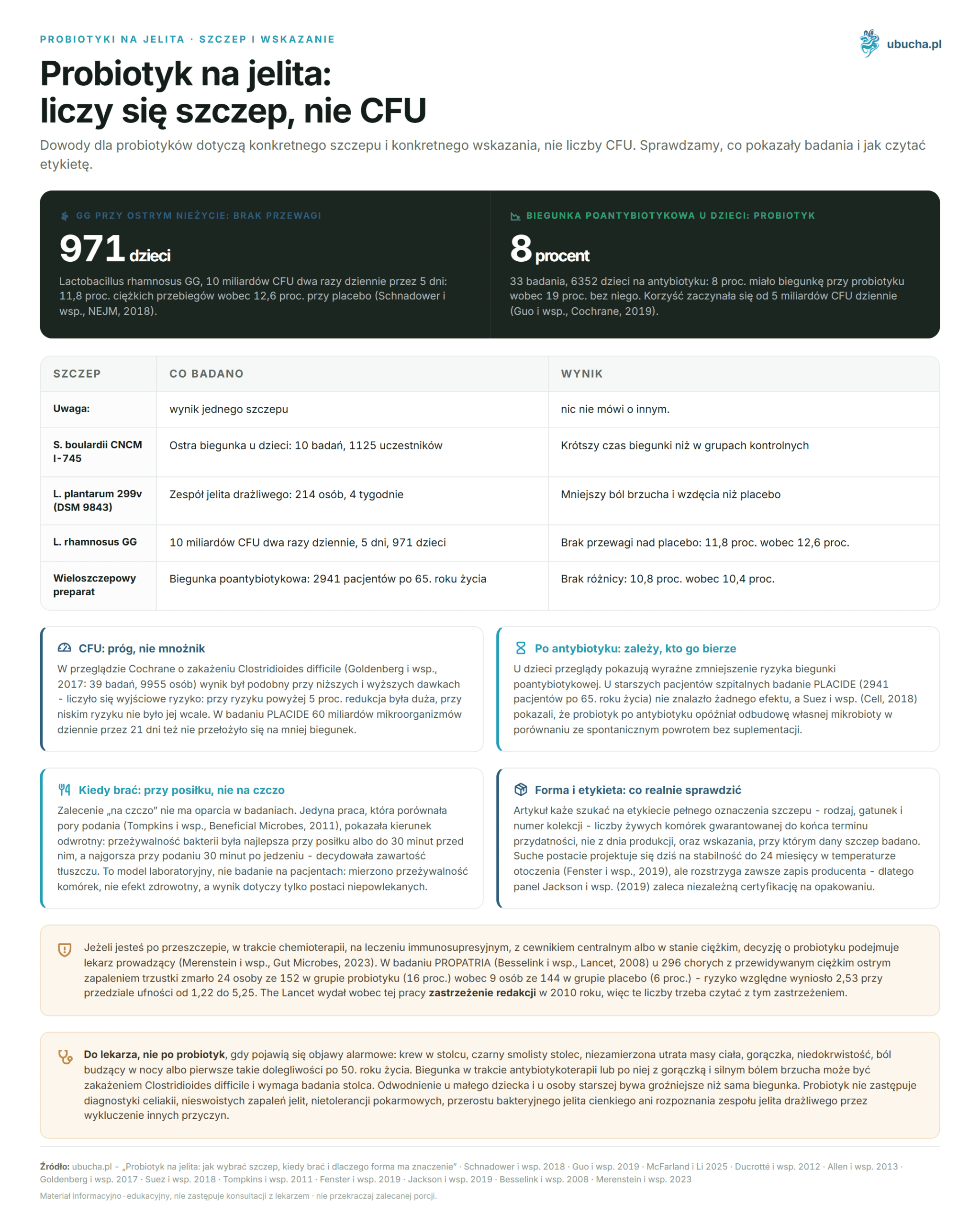 Probiotic for the Gut: How to Choose a Strain, When to Take It, and Why Form Matters Probiotyki na jelita, Szczep i wskazanie - Probiotyk na jelita: liczy się szczep, nie CFU