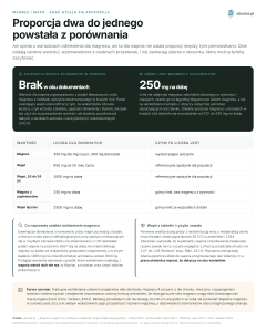 Magnez i wapń, Skąd wzięła się proporcja - Proporcja dwa do jednego powstała z porównania