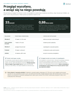 Suplementy na sezon jesienno-zimowy - Przegląd wycofano, a wciąż się na niego powołują