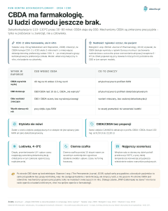 RAW kontra dekarboksylowany, CBDA i CBD - CBDA ma farmakologię. U ludzi dowodu jeszcze brak.